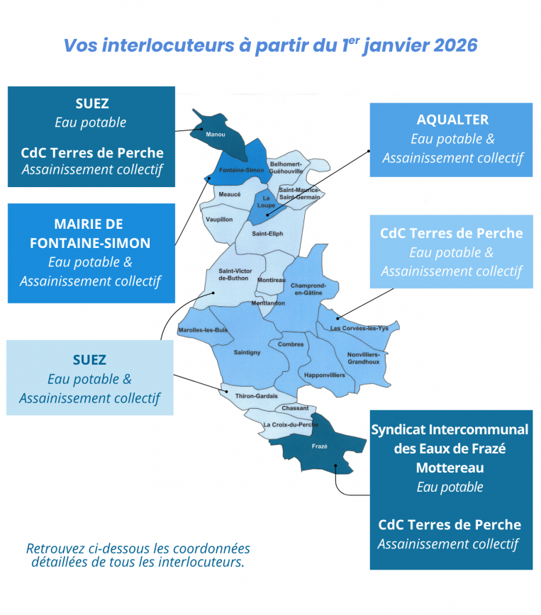 Interlocuteurs eau assainissement collectif CDC Terres de Perche
